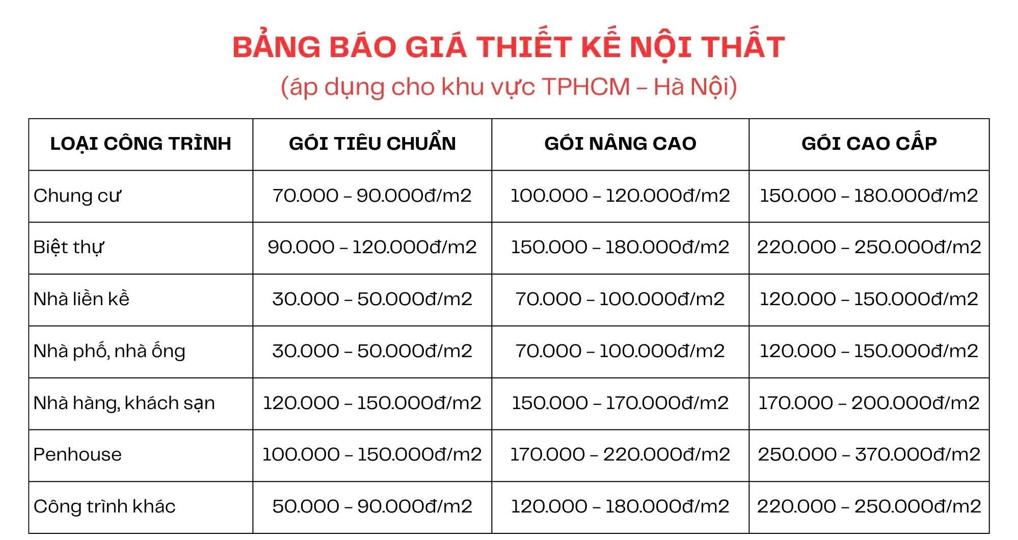 bang-bao-gia-thiet-ke-noi-that